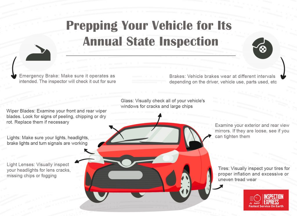 State Inspection