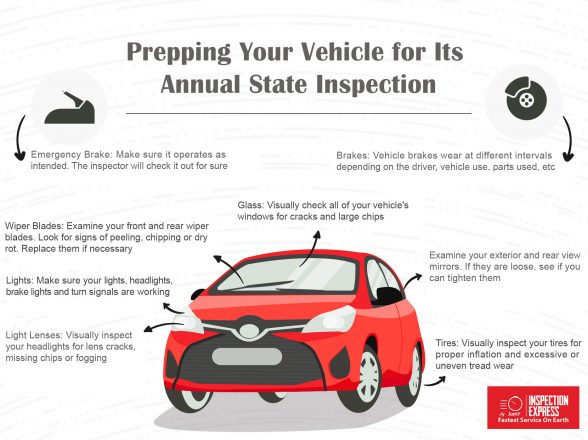 Prepping Your Vehicle for Its Annual State Inspection